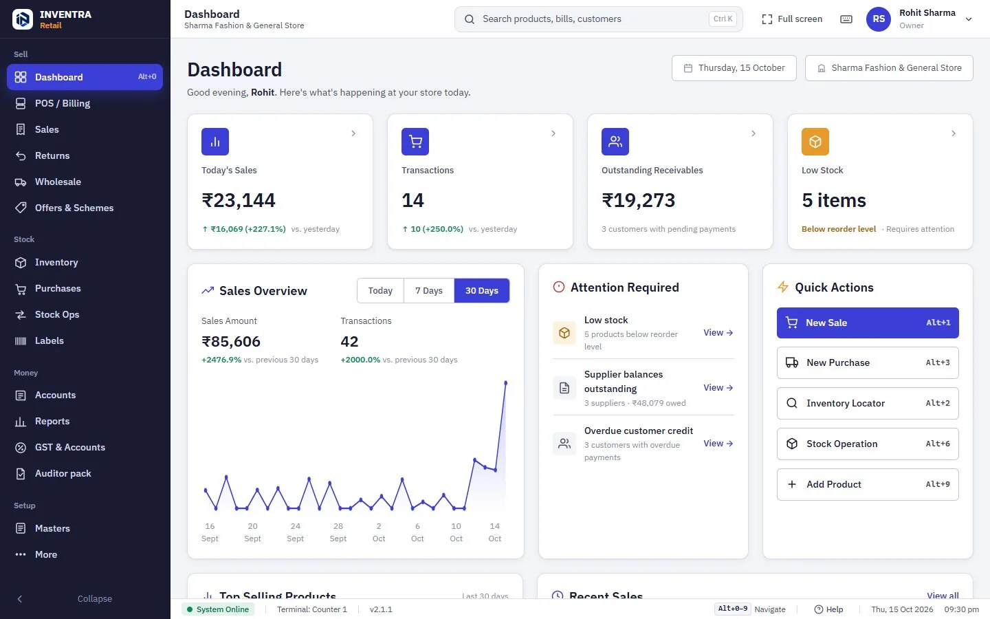 INVENTRA Retail — Dashboard